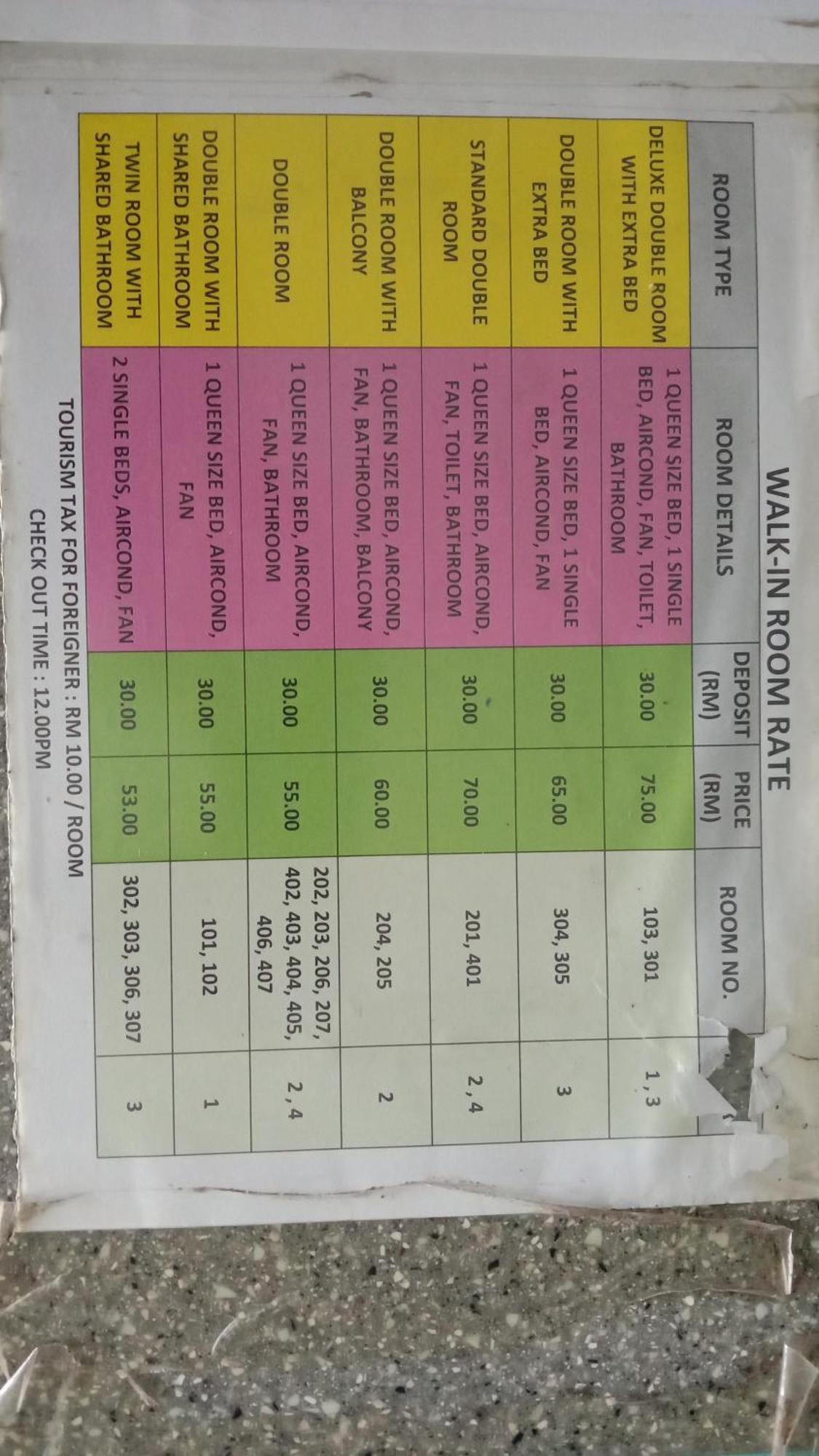 Tabin Lodge Budget Stay Lahad Datu Exterior foto